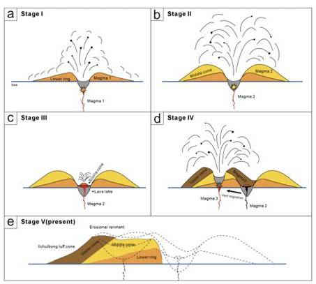 성산일출봉 형성 과정(왼쪽 상단 a부터 순서대로 아래 e까지) [제주도 세계유산본부 제공.재판매 및 DB 금지]