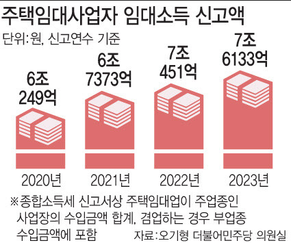 [이데일리 문승용 기자]