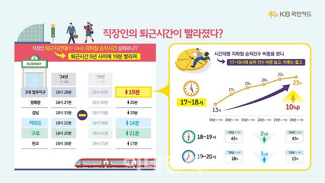 자료=KB국민카드 제공