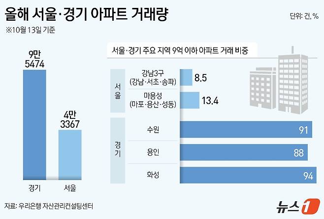 ⓒ News1 김지영 디자이너