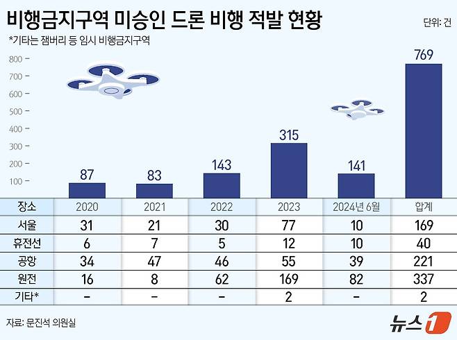 ⓒ News1 양혜림 디자이너