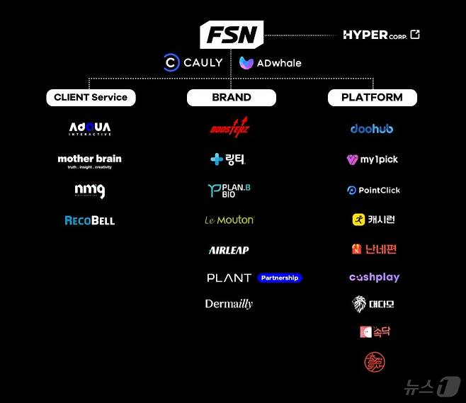 FSN이 보유한 계열사 및 브랜드(FSN 홈페이지 갈무리)