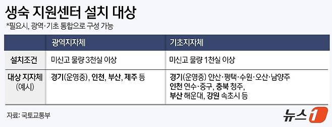 ⓒ News1 윤주희 디자이너