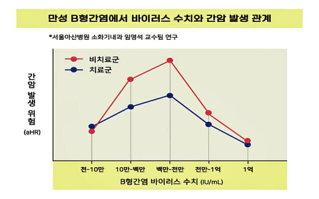 (제공=서울아산병원)