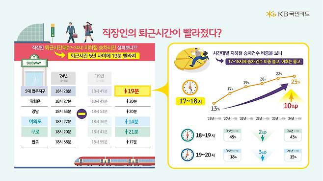 KB국민카드 제공