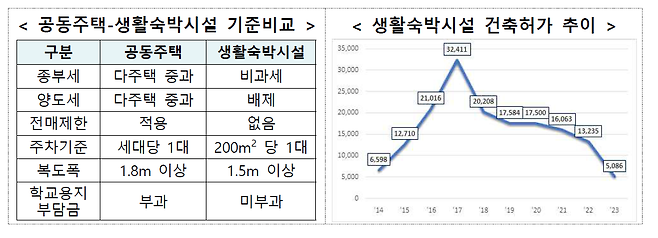 자료 국토교통부