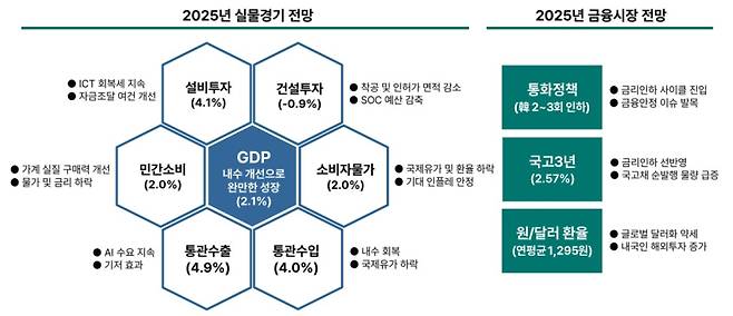 하나금융연구소