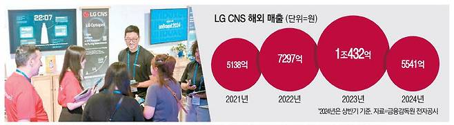 LG CNS 관계자가 지난 14일(현지시간) 미국 오스틴에서 열린 '언박스드 2024' 행사에서'LG옵타펙스'를 소개하고 있다.  LG CNS