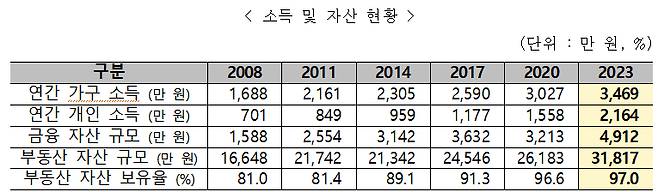 /사진제공=보건복지부