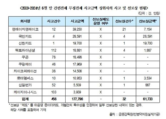 [민병덕 의원실 제공]