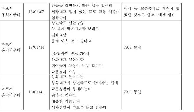 마포경찰서 홍익지구대의 112 신고 내역 캡처