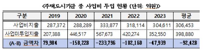 황운하 의원실 제공