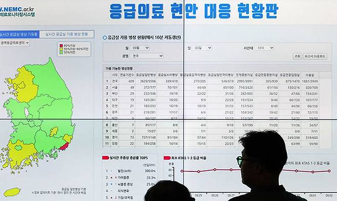 지난 9월 3일 서울 중구 국립중앙의료원 중앙응급의료센터에서 관계자들이 응급의료 현안 대응 현황을 살피고 있다. 연합뉴스