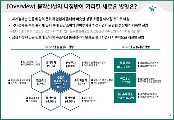 하나금융연구소 경제·금융시장 전망 [하나금융연구소 제공. 재판매 및 DB 금지]