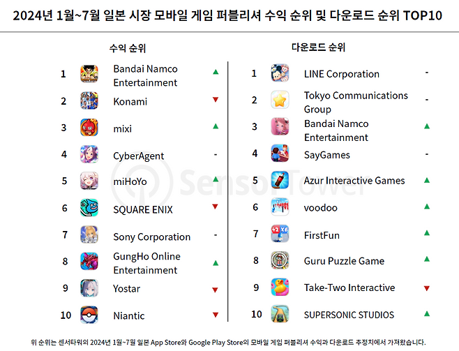 (출처=센서타워).