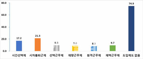 표=고용노동부 제공