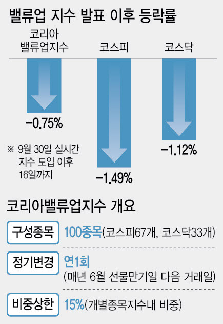 (그래픽=이데일리 이미나 기자)