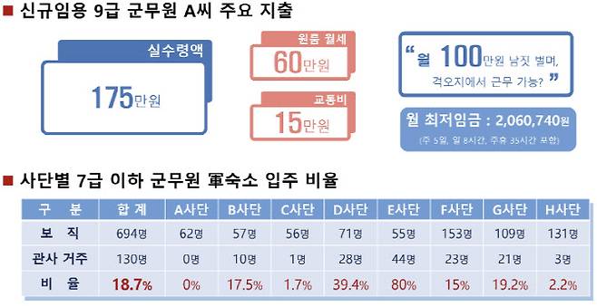 (출처=유용원 의원실)