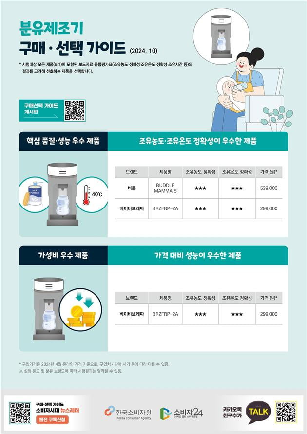 한국소비자원 제공 / 연합뉴스