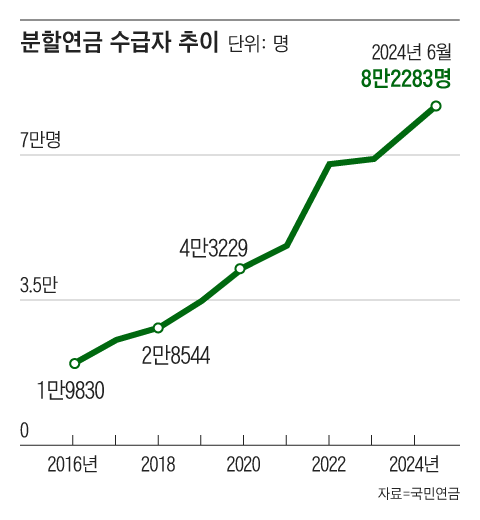 그래픽=조선디자인랩 정다운