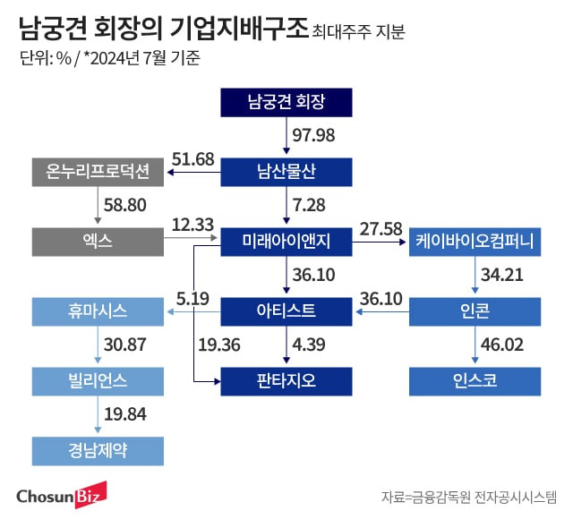 그래픽=정서희.