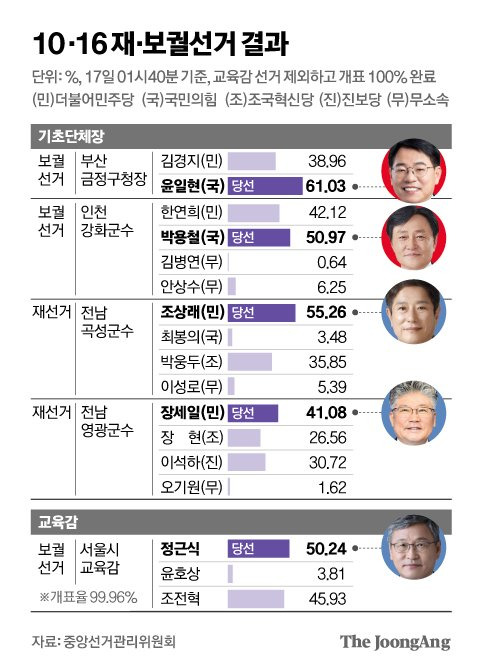 김영옥 기자