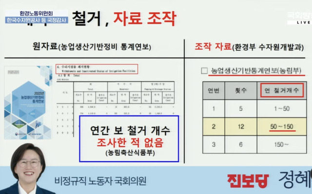 ▲진보당 정혜경 의원이 '폐기'를 '철거'로 쓴 환경부 보고서를 17일 환노위 국감에서 공개했다. ⓒ국회방송