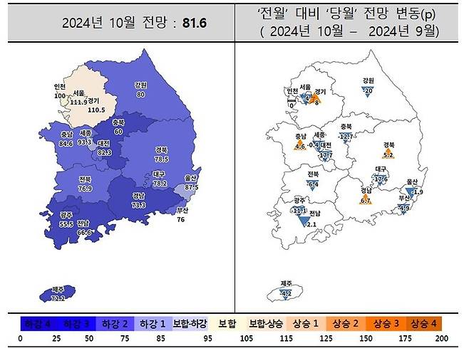 10월 주택사업 경기전망지수 동향 [주택산업연구원 제공. 재판매 및 DB 금지]