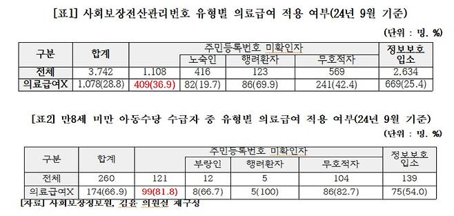 (김윤 더불어민주당 의원실 제공)