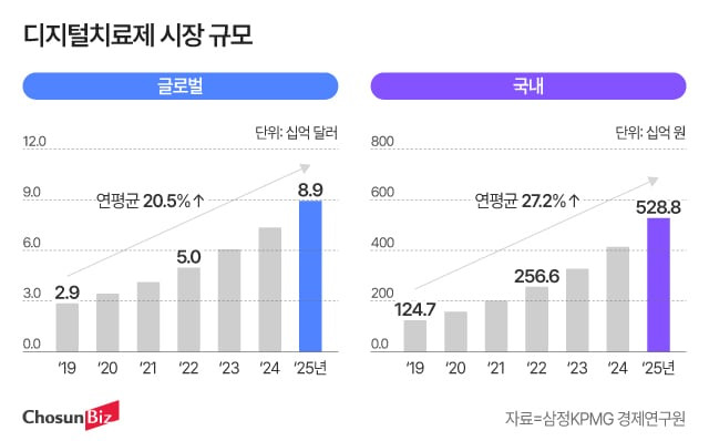 그래픽=정서희