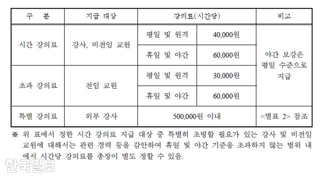 농협대 강의료 지급 규정