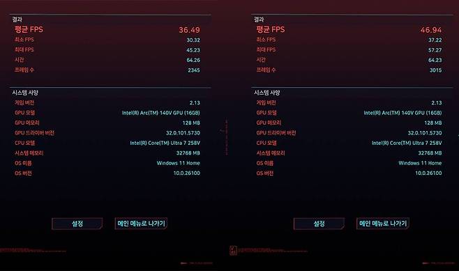 사이버펑크 2077 FHD 높음 옵션(좌)와 중간 옵션(우) 프레임 / 출처=IT동아
