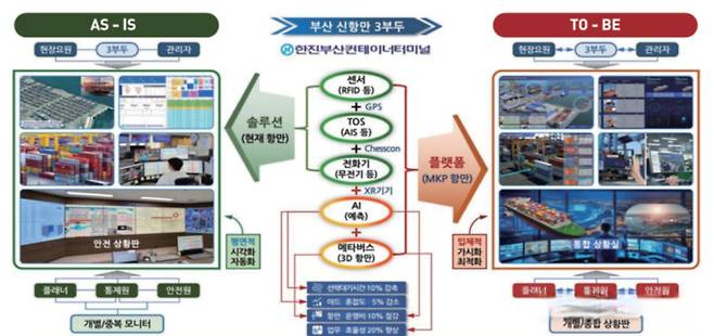 부산항 신항 메타버스, AI 기반의 플랫폼 전환 이미지. 심스리얼리티&nbsp;