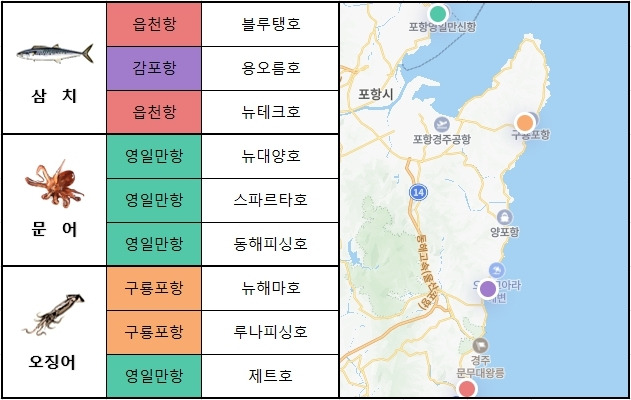 동해 남부