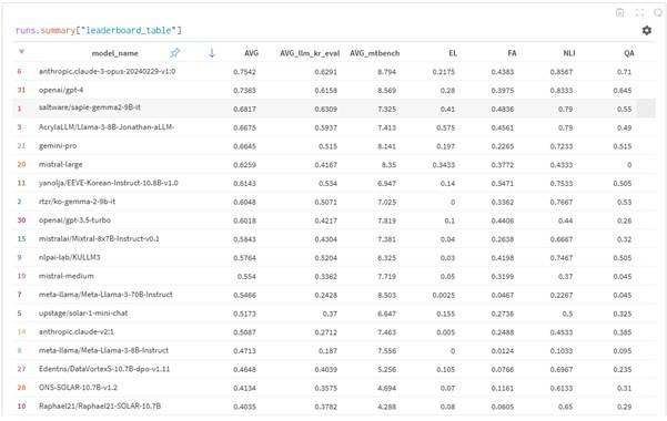 사진제공=솔트웨어