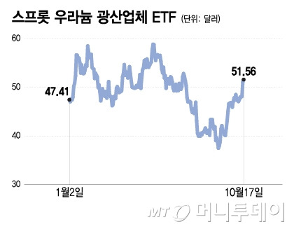 스프롯 우라늄 광산업체 ETF/그래픽=이지혜