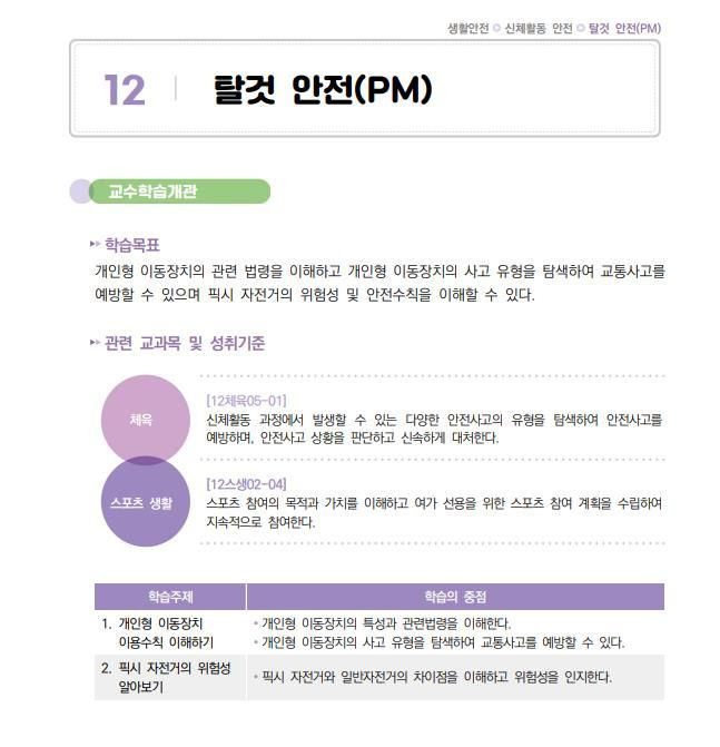 [세종=뉴시스] 교육부의 학교안전교육 7대 표준안(고등학교) '탈것 안전(PM)' 부분. 전동 킥보드를 따로 다루지 않고 포괄적 내용만 다루고 있다. (자료=진선미 더불어민주당 의원 제공). 2024.10.18. photo@newsis.com *재판매 및 DB 금지