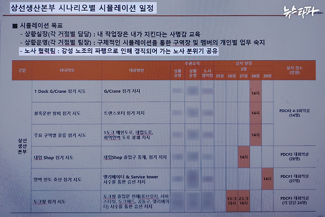 2024년 4월 초, 한화오션 노사정책팀에서 생산 부서 관리자들에게 전달한 ‘상선생산본부 시나리오별 시뮬레이션 일정’ 문건. 노조가 작업장 점거 시도를 하지 않았는데도, 한화오션은 이를 저지하는 대응방안을 마련하고 주 1회 시뮬레이션을 한 뒤 노사정책팀에 사진 찍어 보고하도록 했다