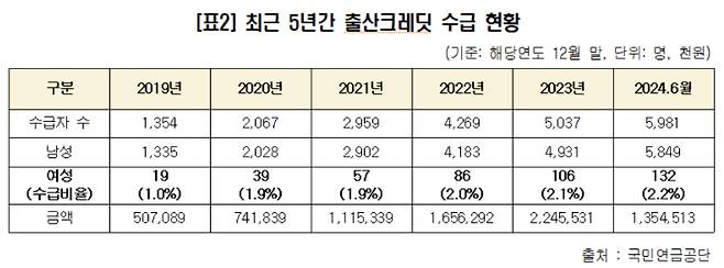 민주당 남인순 의원실 제공