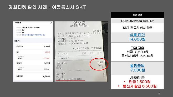 한국영화산업 위기극복 영화인연대 제공