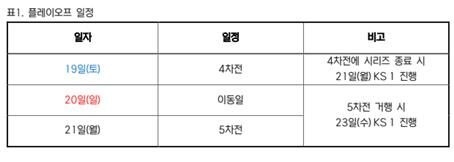 2024 플레이오프 4·5차전 일정