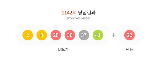 2024년 10월 19일 제1142회 로또 당첨 번호. /동행복권 홈페이지 캡처