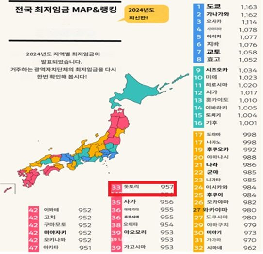 2024년 일본 전국 47개 도도부현의 최저임금 랭킹. 돗토리현은 33위.ⓒ잡메들리.com 홈페이지 https://job-medley.com/tips/detail/941/