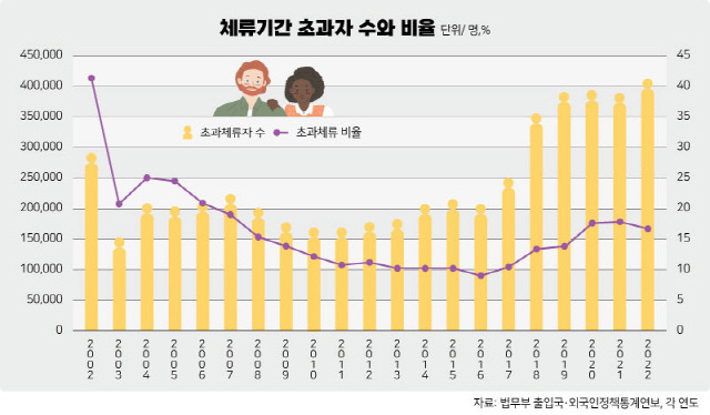 ▲ 그래픽/한규빛