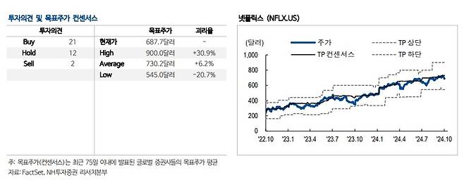 [NH투자증권]