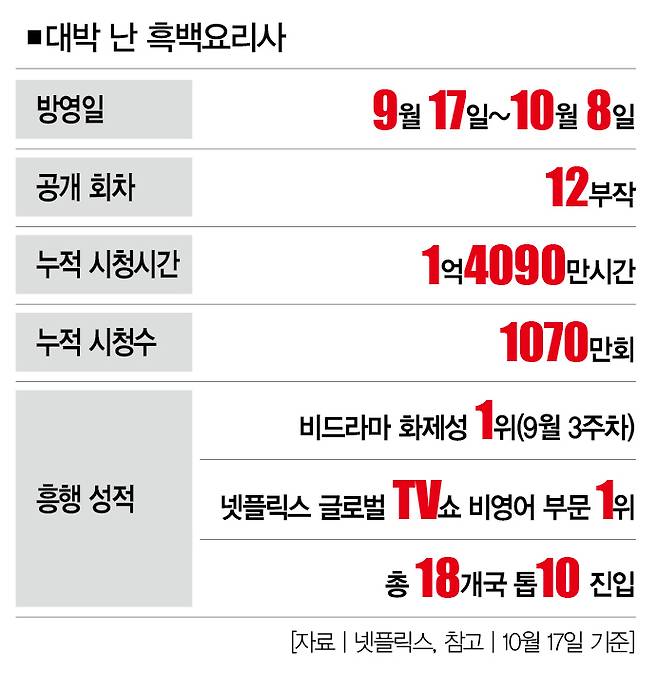 [사진 | 넷플릭스 제공]