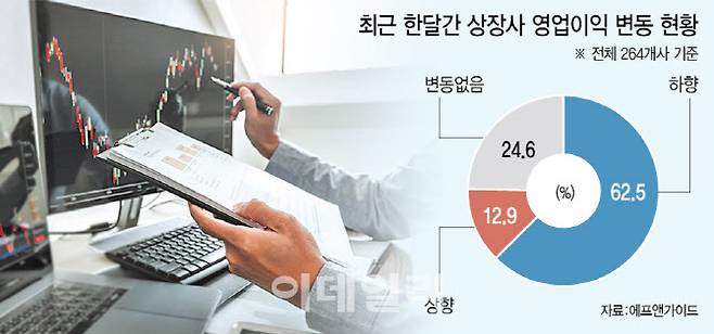 [이데일리 이미나 기자]