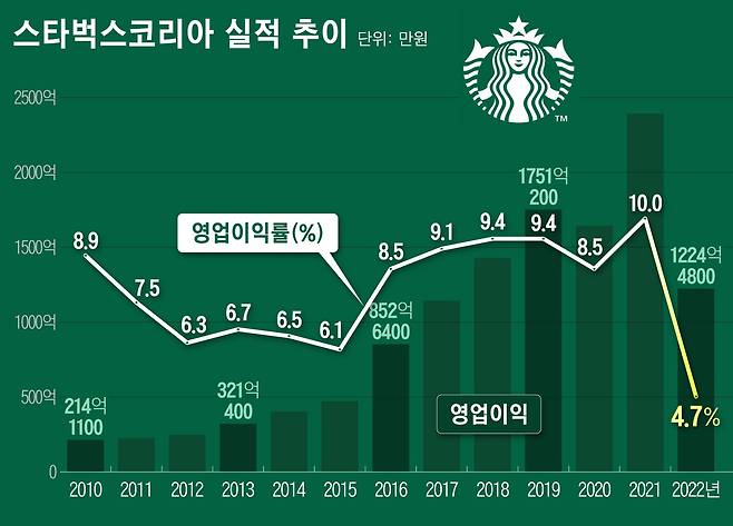 그래픽=정서희