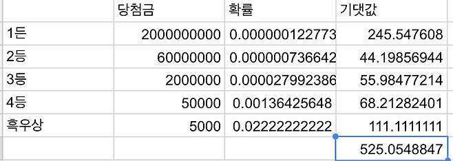 IMG_6495.jpeg 로또에 당신이 잘 당첨되지 않는 이유를 고등학교 수준에서 생각해보자