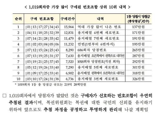 IMG_6496.webp.ren.jpg 로또에 당신이 잘 당첨되지 않는 이유를 고등학교 수준에서 생각해보자